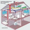 Кондиционеры Вентиляция Аспирация