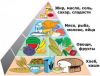 Закупка продуктов питания по сниженной цене
