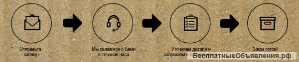 Широкоформатная печать на баннере, сетке, бумаге, ПВХ