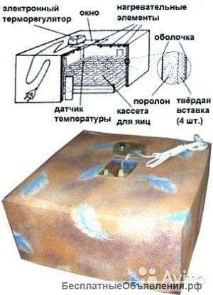 Автоматиинкубатор Пушок