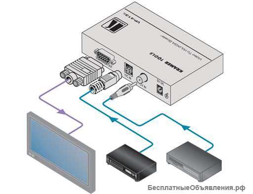 Масштабатор видеосигнала KRAMER VP-413XL