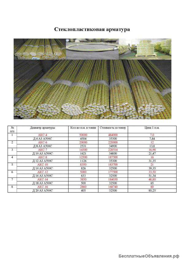Стеклопластиковая арматура