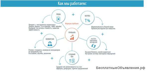 Landing page с конверсией до 23%