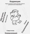Психолог. Педагог начальной школы. Репетитор