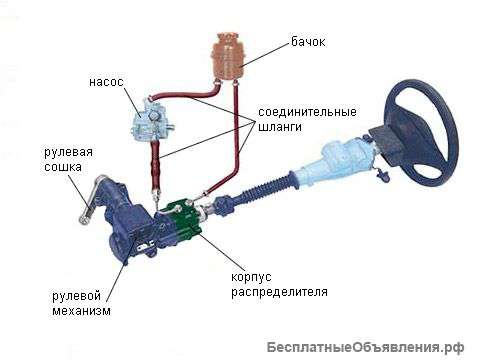 Ремонт рулевых реек,рулевых редукторов в Самаре (на иномарки)