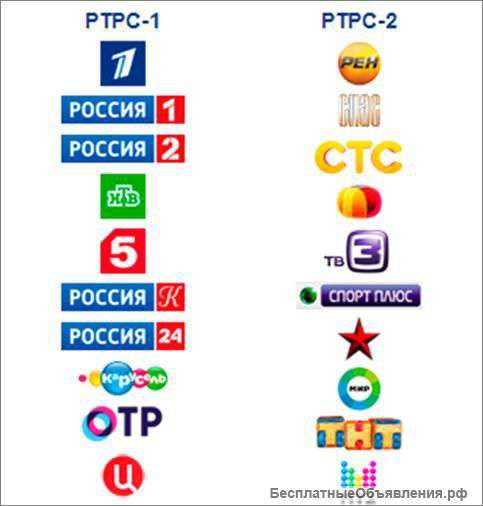 Установка антенн