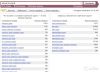 Быстро настрою вам поток клиентов из яндекса