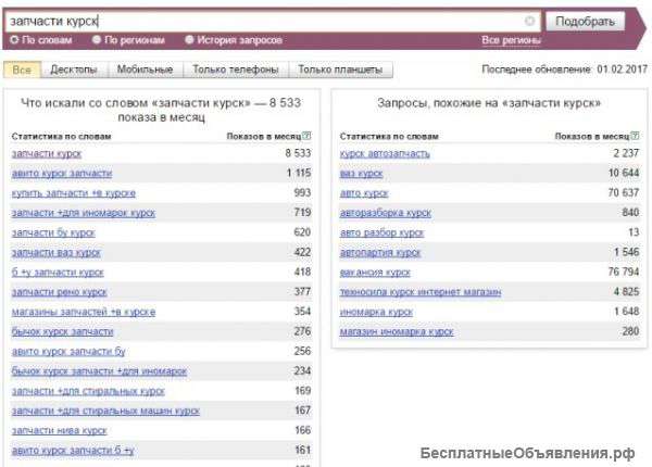 Быстро настрою вам поток клиентов из яндекса