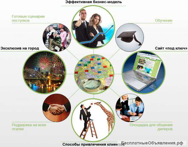 Продам готовый бизнес