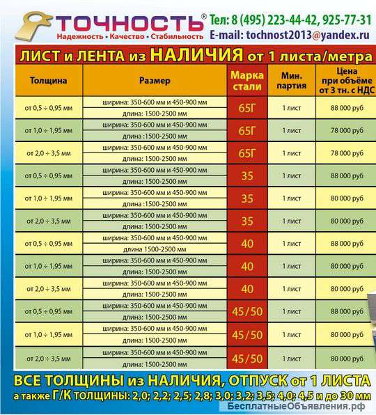 Лист. Лента. Проволока. Пружины и Метизы. ООО "Точность"