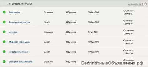 Прохождение тестов МФПУ Синергия