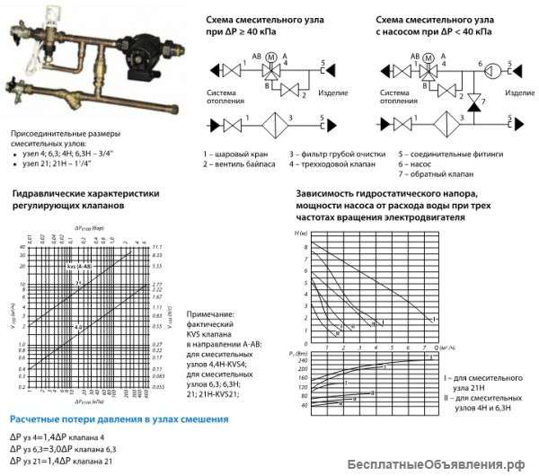 Смесительный узел Тепломаш УТ-КЭВ-4 для воздушных завес