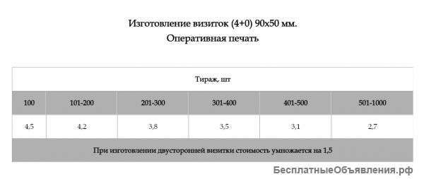 Печать визиток на заказ