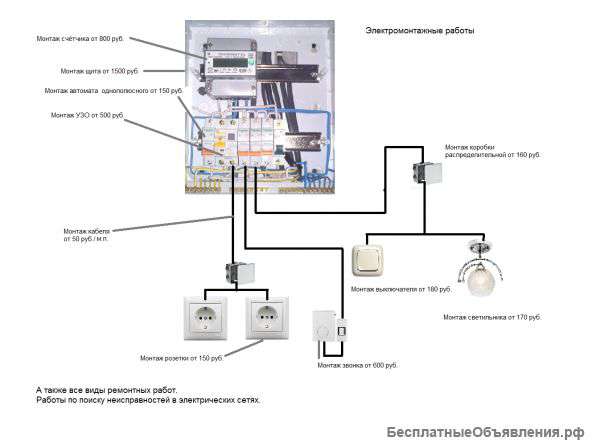 Электромонтажные работы