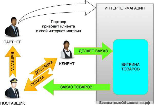 Нужны поставщики