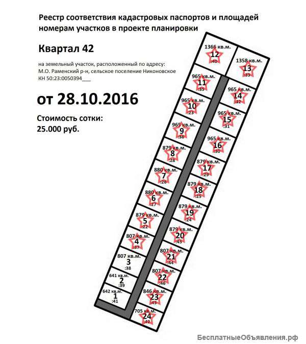 Участок 10 соток