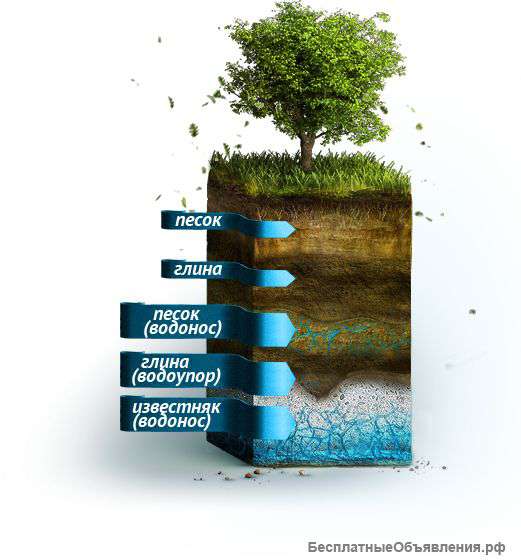 Ремонт и очистка скважин на воду