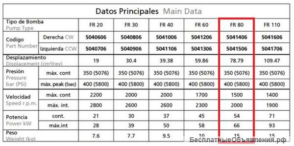 Аксиально-поршневой насос 80 л/мин