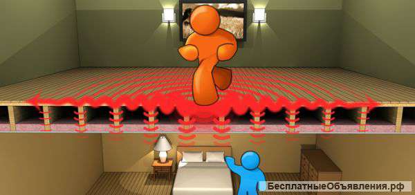 Звукоизоляция монтаж