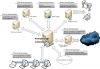 Организация доменной инфраструктуры сети