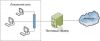 Настройка почтового сервера Postfix/Sendmail/Qmail/Zimbra