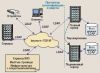 Настройка LDAP сервера для централизации управления учетными записями пользователей предприятия