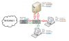 Настройка Proxy-сервера (squid+sams), маршрутизатора, firewall (iptables, pfsense)