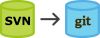 Настройка систем управления версиями файлов (SVN, GIT)