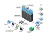 Установка и настройка платформы виртуализации рабочих мест VMware View, Citrix XenDextop, Microsoft