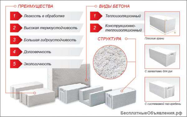 Газобетонный блок D 400