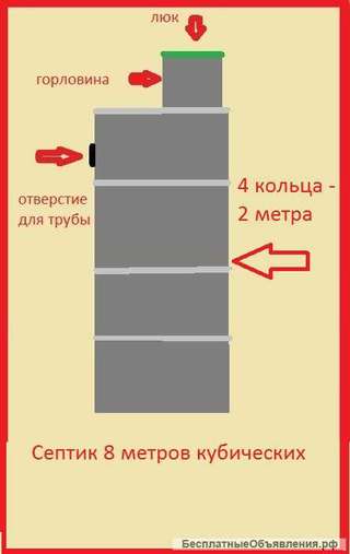 Септик жби комплект на 8 кубов от производителя