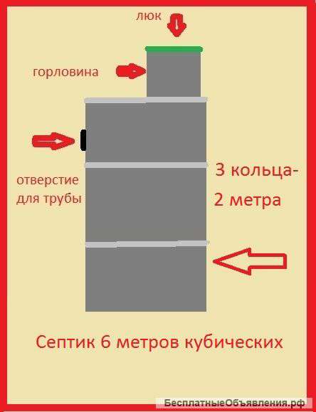 Септик от производителя. Переливной септик
