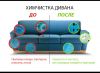 Химчистка диванов и ковров