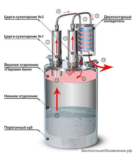 Дистиллятор двойной перегонки с царгами на 10 литров