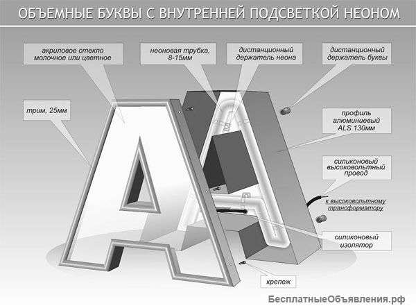 Профессиональное изготовление буквенных вывесок в #ТОЧКИ_Иркутск