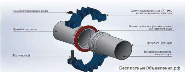 Труба СРТ-100 Light для агрохозяйств
