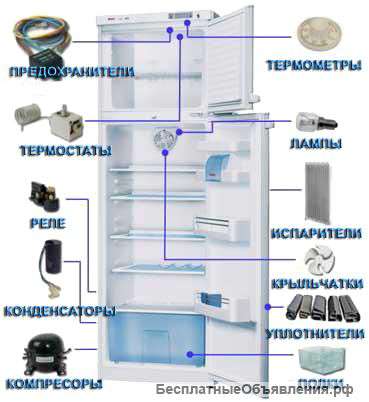 Реализация зап.частей для холодильников и кондиционеров