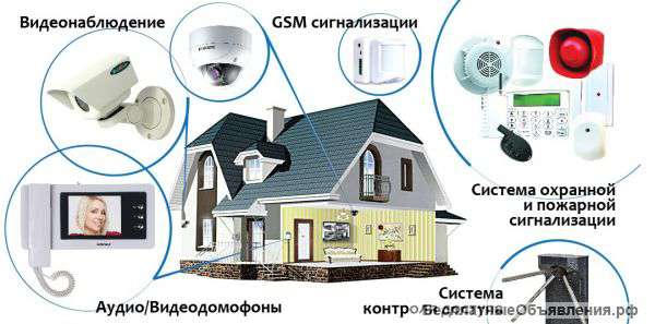 Видеонаблюдение, монтаж систем безопасности