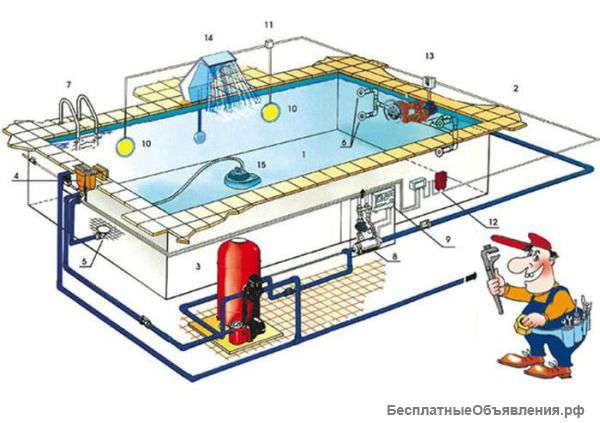 Строительство бассейнов
