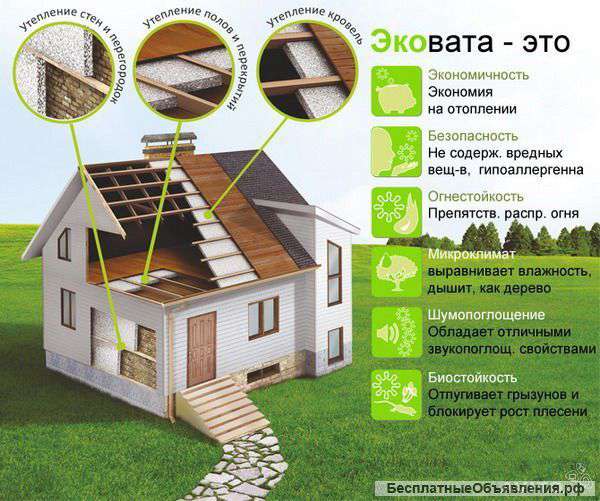 Утепление, шумоизоляция, Эковата