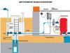 Кессон для скважины пластиковый, обустройство скважины на воду, установка кессона