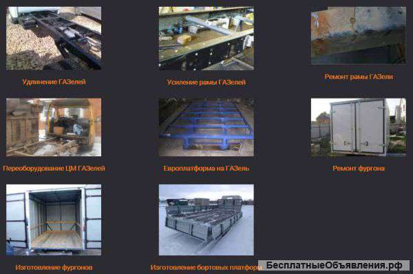 Изготовление европлатформ на ГАЗель недорогая цена Воронеж