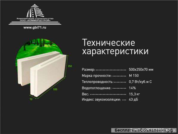 Пазогребень и блоки силикатные за м2