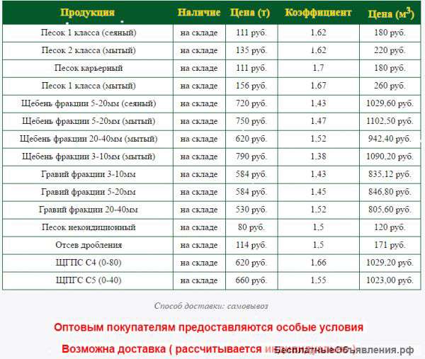 Песок гравий щебень