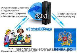 Модернизация кассовых аппаратов