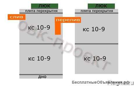 Колодцы септик и многое другое под ключь