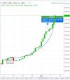 Трейдинг криптовалютой на бирже