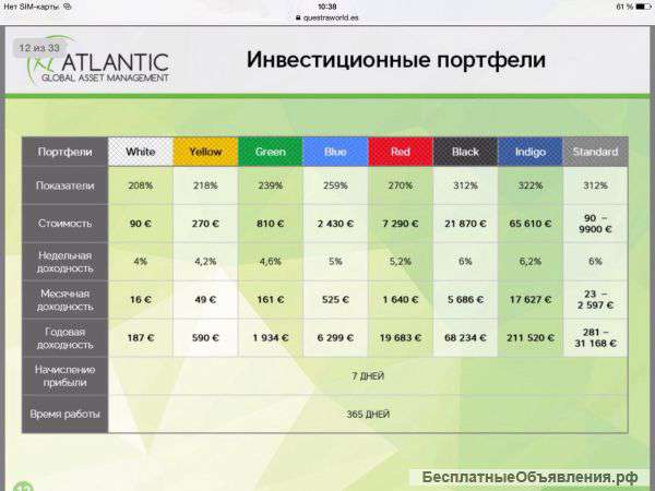 Инвестиции под хороший процент