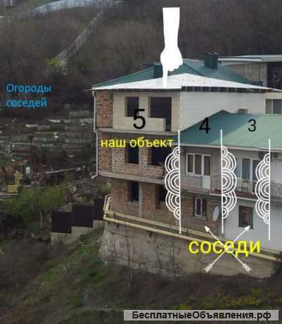 Дом в Ялте