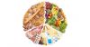 Некондиционные продукты